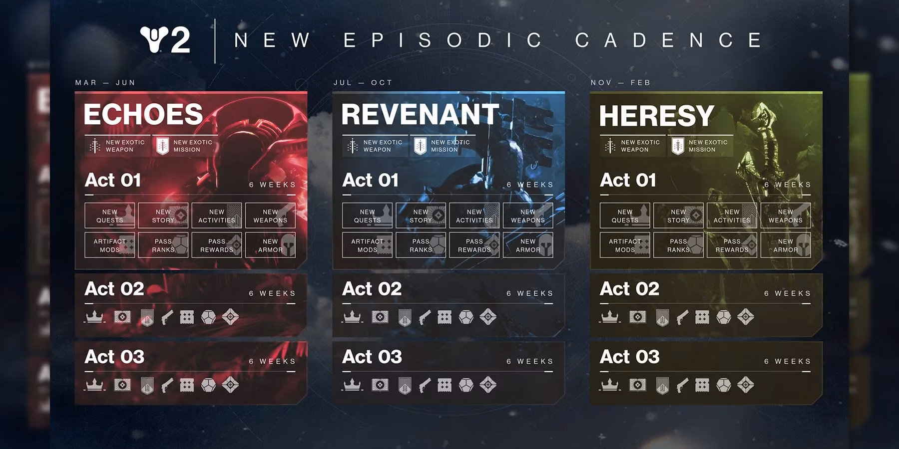 destiny-2-s-episodic-revolution-the-grand-return-of-io-and-the-whisper-s-echo-image-1